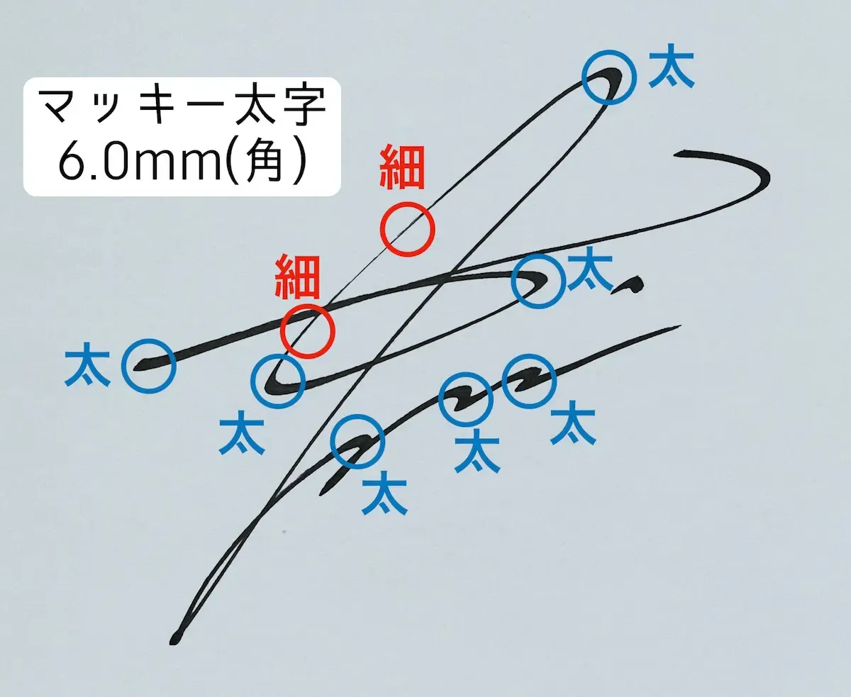 サインを書くおすすめのペン