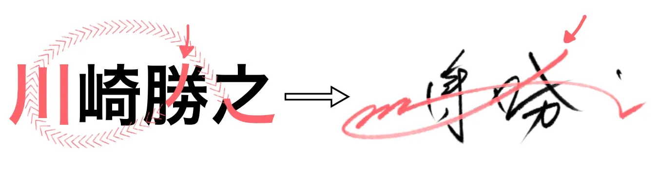 漢字サインの書き方・作り方・崩し方