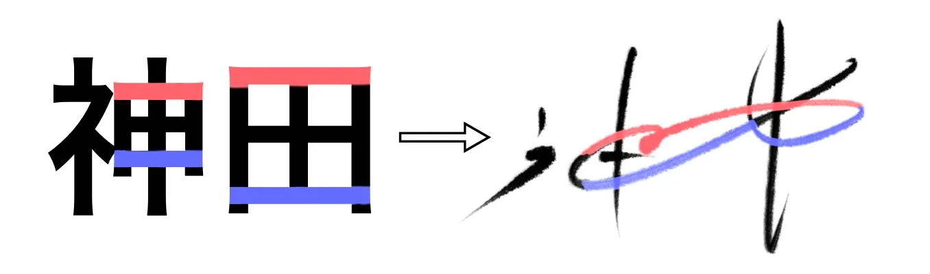 漢字サインの書き方・作り方・崩し方