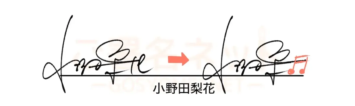 おしゃれで個性的なサインの作り方