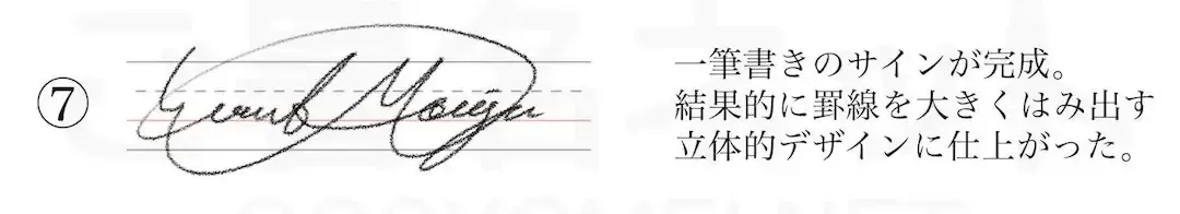 サインの作り方