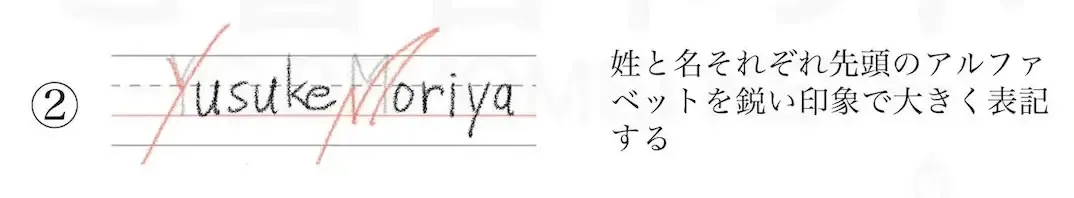 サインの作り方