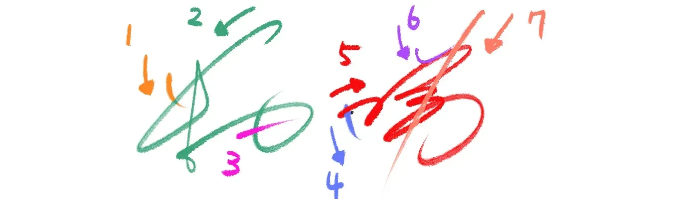 サインの崩し方