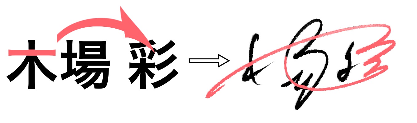 漢字サインの書き方・作り方・崩し方